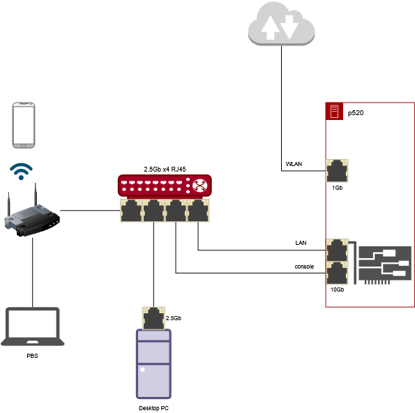 hardware-network.drawio